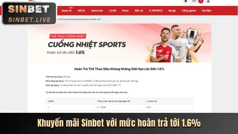 Ưu đãi độc quyền và khuyến mãi hấp dẫn tại 188bey